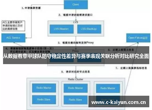 从数据看意甲球队防守稳定性差异与赛季表现关联分析对比研究全面 从数据看意甲球队防守稳定性差异与赛季表现关联分析对比研究全面