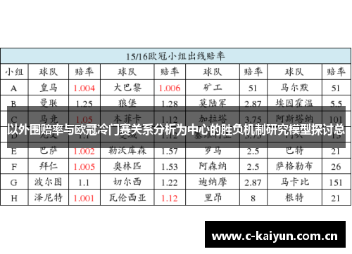 以外围赔率与欧冠冷门赛关系分析为中心的胜负机制研究模型探讨总 以外围赔率与欧冠冷门赛关系分析为中心的胜负机制研究模型探讨总